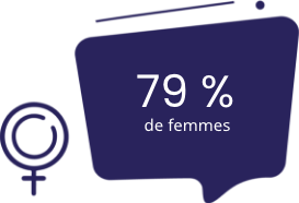Groupe 14