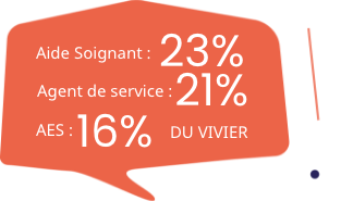 Groupe 17