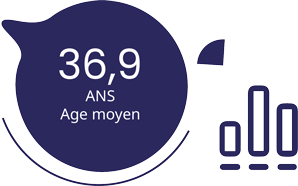 Nactim-Info-Age