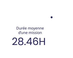 Nactim-Info-DureeMission