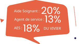 Nactim-Info-Vivier